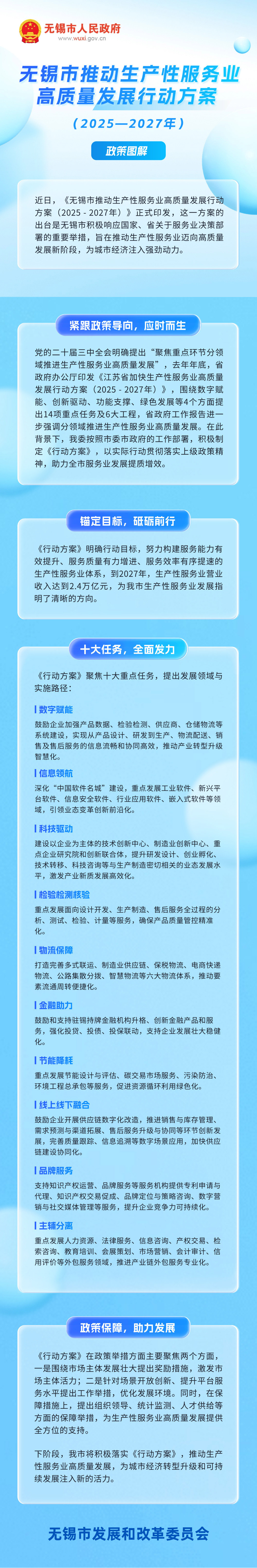 圖解：《無錫市推動生產(chǎn)性服務業(yè)高質(zhì)量發(fā)展行動方案（2025—2027年）》